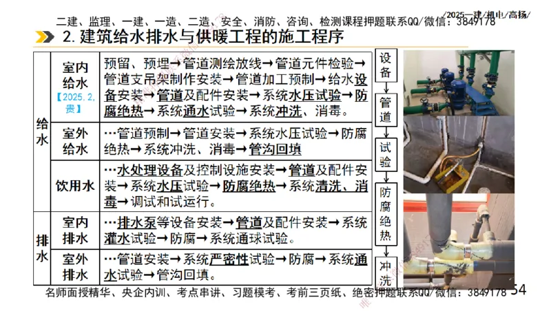 s2025一建机电-高扬-技术板块2-工艺_2026年一级建造师_2026年一建机电_2025年一建机电SVIP_04-冲刺串讲✿考点强化✿小灶集训_31-机电《案例专项班》高扬DL_讲义