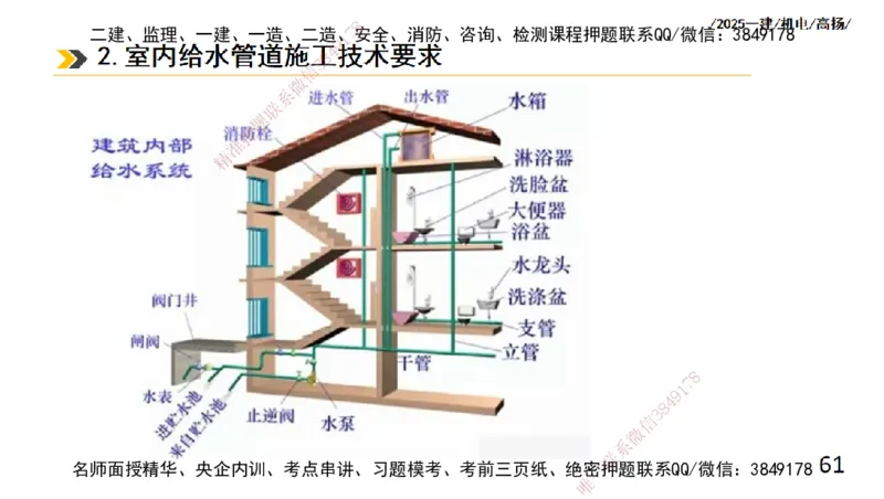 s2025一建机电-高扬-技术板块2-工艺_2026年一级建造师_2026年一建机电_2025年一建机电SVIP_04-冲刺串讲✿考点强化✿小灶集训_31-机电《案例专项班》高扬DL_讲义