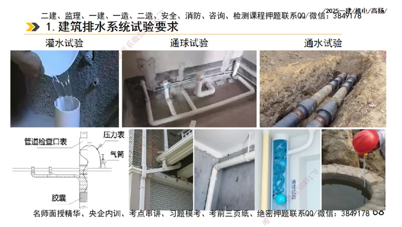 s2025一建机电-高扬-技术板块2-工艺_2026年一级建造师_2026年一建机电_2025年一建机电SVIP_04-冲刺串讲✿考点强化✿小灶集训_31-机电《案例专项班》高扬DL_讲义