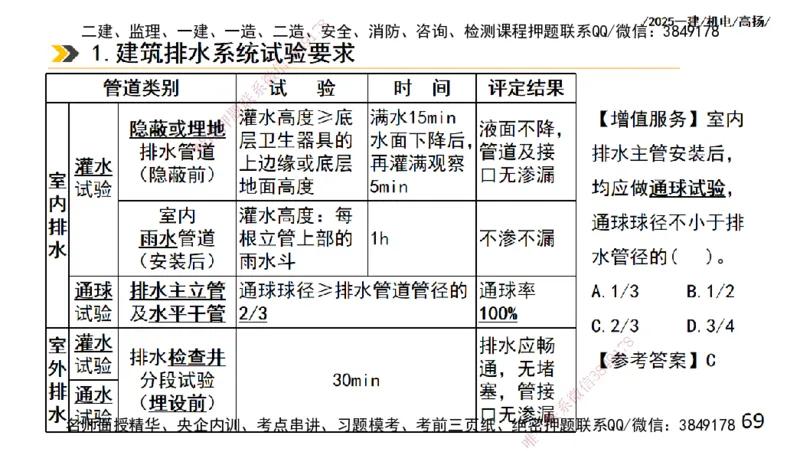 s2025一建机电-高扬-技术板块2-工艺_2026年一级建造师_2026年一建机电_2025年一建机电SVIP_04-冲刺串讲✿考点强化✿小灶集训_31-机电《案例专项班》高扬DL_讲义