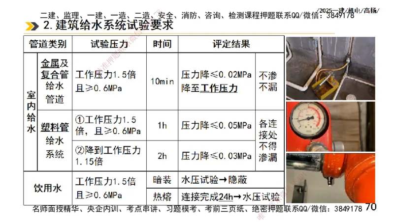 s2025一建机电-高扬-技术板块2-工艺_2026年一级建造师_2026年一建机电_2025年一建机电SVIP_04-冲刺串讲✿考点强化✿小灶集训_31-机电《案例专项班》高扬DL_讲义