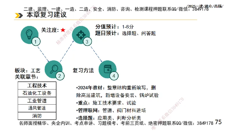 s2025一建机电-高扬-技术板块2-工艺_2026年一级建造师_2026年一建机电_2025年一建机电SVIP_04-冲刺串讲✿考点强化✿小灶集训_31-机电《案例专项班》高扬DL_讲义