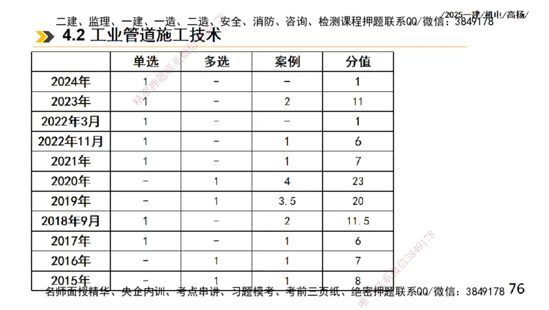 s2025一建机电-高扬-技术板块2-工艺_2026年一级建造师_2026年一建机电_2025年一建机电SVIP_04-冲刺串讲✿考点强化✿小灶集训_31-机电《案例专项班》高扬DL_讲义