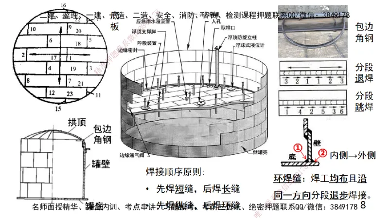 s2025一建机电-高扬-技术板块2-工艺_2026年一级建造师_2026年一建机电_2025年一建机电SVIP_04-冲刺串讲✿考点强化✿小灶集训_31-机电《案例专项班》高扬DL_讲义