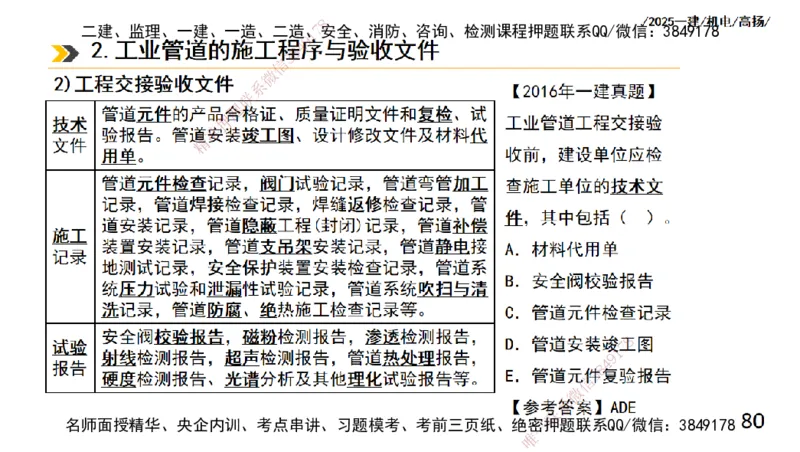s2025一建机电-高扬-技术板块2-工艺_2026年一级建造师_2026年一建机电_2025年一建机电SVIP_04-冲刺串讲✿考点强化✿小灶集训_31-机电《案例专项班》高扬DL_讲义