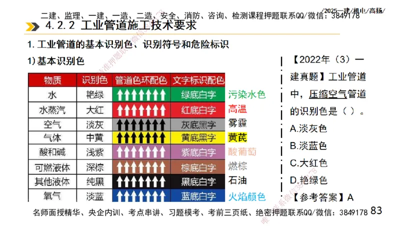 s2025一建机电-高扬-技术板块2-工艺_2026年一级建造师_2026年一建机电_2025年一建机电SVIP_04-冲刺串讲✿考点强化✿小灶集训_31-机电《案例专项班》高扬DL_讲义