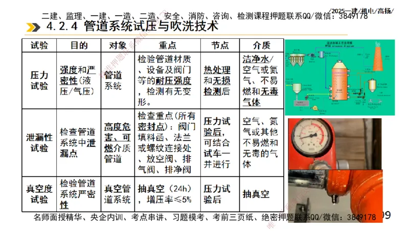 s2025一建机电-高扬-技术板块2-工艺_2026年一级建造师_2026年一建机电_2025年一建机电SVIP_04-冲刺串讲✿考点强化✿小灶集训_31-机电《案例专项班》高扬DL_讲义
