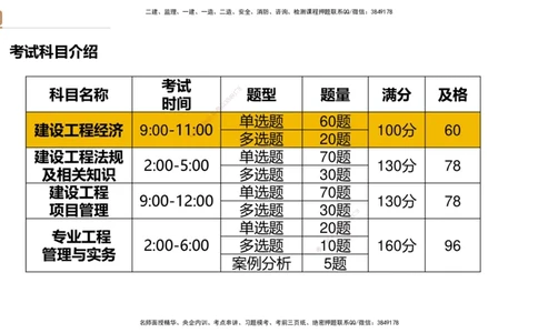 03.2025王晓波-精考速通-经济3_2026年一级建造师_2026年一建经济_2025年一建经济SVIP_02-基础精讲✿高端面授✿深度强化_20-经济《精考速通直播》王晓波HX_讲义