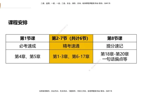 03.2025王晓波-精考速通-经济3_2026年一级建造师_2026年一建经济_2025年一建经济SVIP_02-基础精讲✿高端面授✿深度强化_20-经济《精考速通直播》王晓波HX_讲义