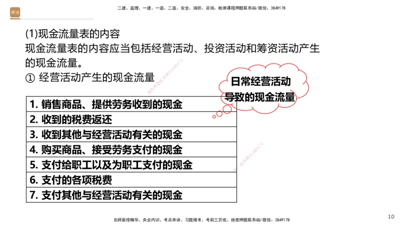 03.2025王晓波-精考速通-经济3_2026年一级建造师_2026年一建经济_2025年一建经济SVIP_02-基础精讲✿高端面授✿深度强化_20-经济《精考速通直播》王晓波HX_讲义