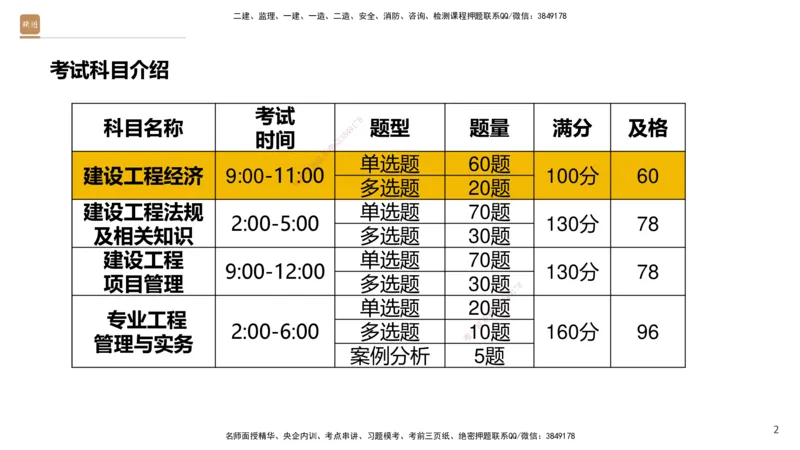 03.2025王晓波-精考速通-经济3_2026年一级建造师_2026年一建经济_2025年一建经济SVIP_02-基础精讲✿高端面授✿深度强化_20-经济《精考速通直播》王晓波HX_讲义