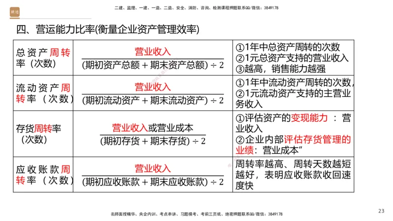 03.2025王晓波-精考速通-经济3_2026年一级建造师_2026年一建经济_2025年一建经济SVIP_02-基础精讲✿高端面授✿深度强化_20-经济《精考速通直播》王晓波HX_讲义