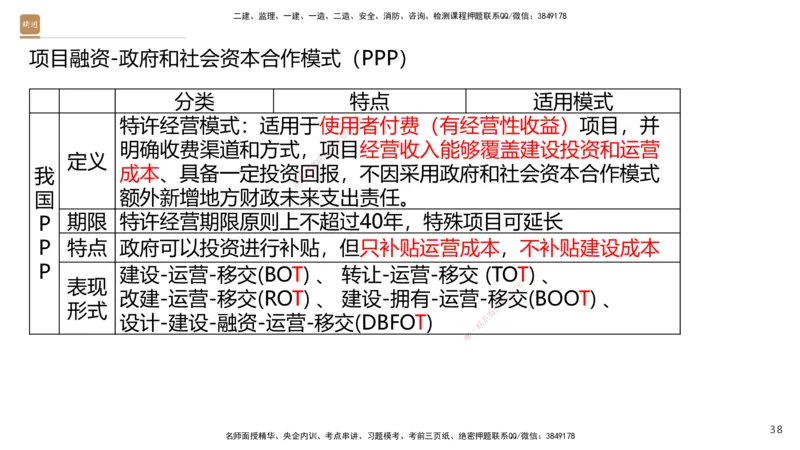 03.2025王晓波-精考速通-经济3_2026年一级建造师_2026年一建经济_2025年一建经济SVIP_02-基础精讲✿高端面授✿深度强化_20-经济《精考速通直播》王晓波HX_讲义