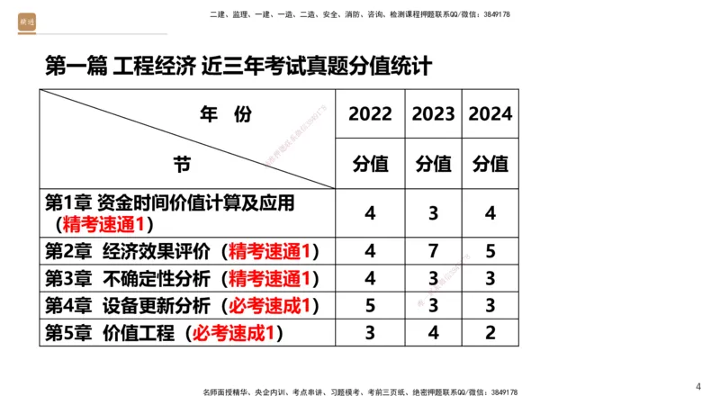 03.2025王晓波-精考速通-经济3_2026年一级建造师_2026年一建经济_2025年一建经济SVIP_02-基础精讲✿高端面授✿深度强化_20-经济《精考速通直播》王晓波HX_讲义