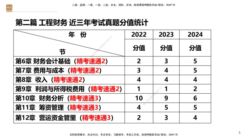 03.2025王晓波-精考速通-经济3_2026年一级建造师_2026年一建经济_2025年一建经济SVIP_02-基础精讲✿高端面授✿深度强化_20-经济《精考速通直播》王晓波HX_讲义
