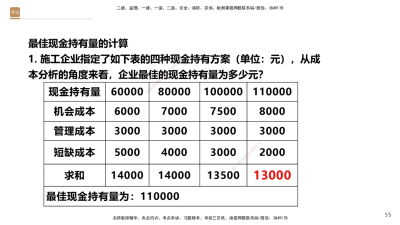 03.2025王晓波-精考速通-经济3_2026年一级建造师_2026年一建经济_2025年一建经济SVIP_02-基础精讲✿高端面授✿深度强化_20-经济《精考速通直播》王晓波HX_讲义