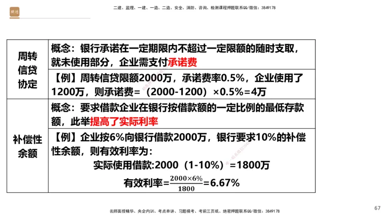 03.2025王晓波-精考速通-经济3_2026年一级建造师_2026年一建经济_2025年一建经济SVIP_02-基础精讲✿高端面授✿深度强化_20-经济《精考速通直播》王晓波HX_讲义