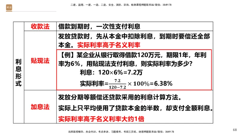 03.2025王晓波-精考速通-经济3_2026年一级建造师_2026年一建经济_2025年一建经济SVIP_02-基础精讲✿高端面授✿深度强化_20-经济《精考速通直播》王晓波HX_讲义