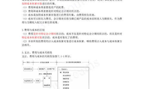 2025-24-第2篇-第7章-7.1-费用与成本的关系_2026年一级建造师_2026年一建经济_2025年一建经济SVIP_02-基础精讲✿高端面授✿深度强化_10-经济《天一精讲班》关涛、董航KL_关涛_讲义