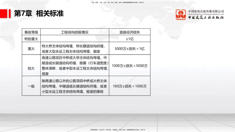 A33节：第7章相关标准（下）、第8章企业资质与施工组织、第9章招投标与合同管理（3.）_2026年一级建造师_2026年一建公路_2025年一建公路SVIP_02-基础精讲✿高端面授✿深度强化_讲义