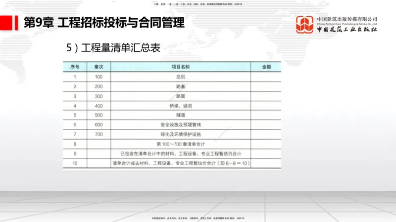 A33节：第7章相关标准（下）、第8章企业资质与施工组织、第9章招投标与合同管理（3.）_2026年一级建造师_2026年一建公路_2025年一建公路SVIP_02-基础精讲✿高端面授✿深度强化_讲义