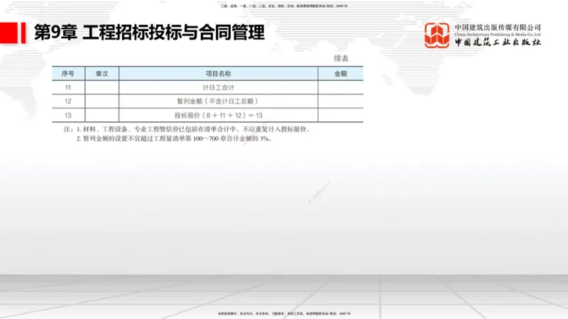 A33节：第7章相关标准（下）、第8章企业资质与施工组织、第9章招投标与合同管理（3.）_2026年一级建造师_2026年一建公路_2025年一建公路SVIP_02-基础精讲✿高端面授✿深度强化_讲义