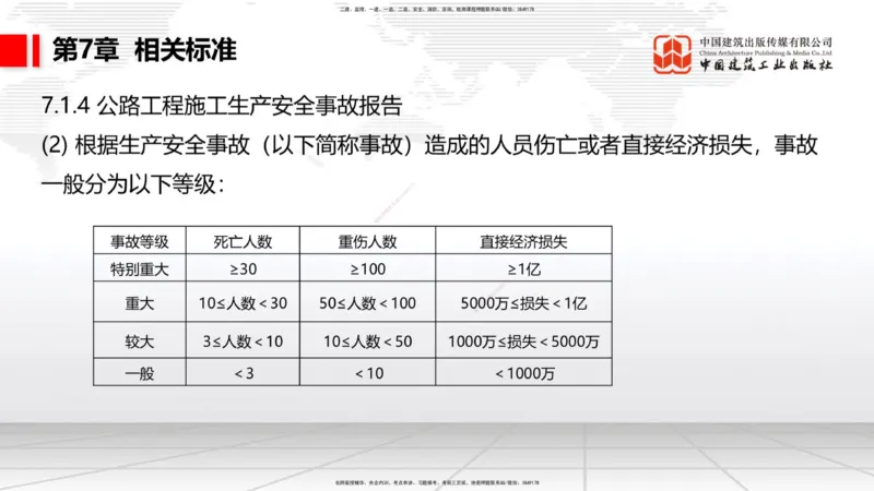 A33节：第7章相关标准（下）、第8章企业资质与施工组织、第9章招投标与合同管理（3.）_2026年一级建造师_2026年一建公路_2025年一建公路SVIP_02-基础精讲✿高端面授✿深度强化_讲义