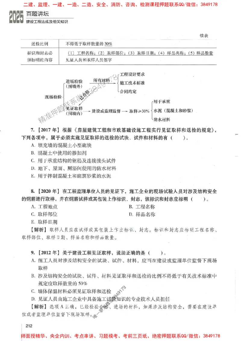 一建法规-唐忍-百题讲坛_2026年一建法规_2025年一建法规SVIP_01-精华文档✿电子教材✿历年真题_44-法规《百题讲坛》唐忍推荐