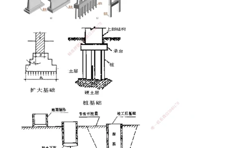 第01讲　桥梁构造与施工准备_2026年一级建造师_2026年一建公路_2025年一建公路SVIP_02-基础精讲✿高端面授✿深度强化_10-公路《基础精讲班》宋卫东JG