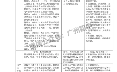 2025南沙区中考一模道德与法治试题（参考答案）_广州九上月考+期中+期末+一模二模+中考真题_广州2025年中考一模_2025年11区中考一模_南沙区