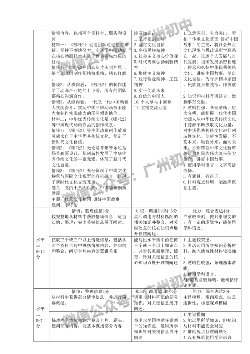 2025南沙区中考一模道德与法治试题（参考答案）_广州九上月考+期中+期末+一模二模+中考真题_广州2025年中考一模_2025年11区中考一模_南沙区