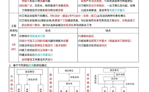 关宇老师提供2025年一级建造师《项目管理》考点浓缩版_1_2026年一级建造师_2026年一建管理_2025年一建管理SVIP_05-考前密训✿央企特训✿机构普押_35-管理《考前考点浓缩》关宇