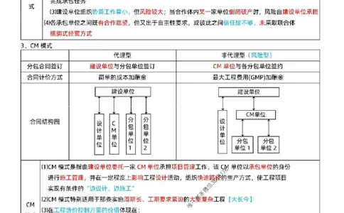 关宇老师提供2025年一级建造师《项目管理》考点浓缩版_1_2026年一级建造师_2026年一建管理_2025年一建管理SVIP_05-考前密训✿央企特训✿机构普押_35-管理《考前考点浓缩》关宇