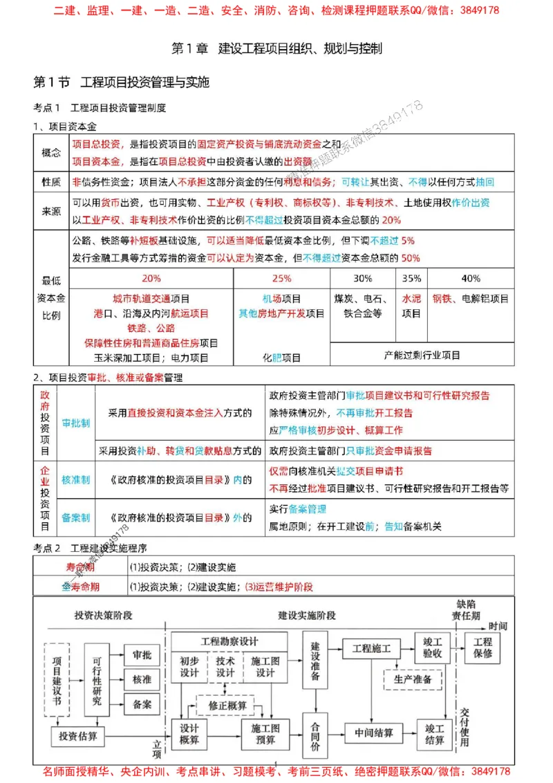 关宇老师提供2025年一级建造师《项目管理》考点浓缩版_1_2026年一级建造师_2026年一建管理_2025年一建管理SVIP_05-考前密训✿央企特训✿机构普押_35-管理《考前考点浓缩》关宇