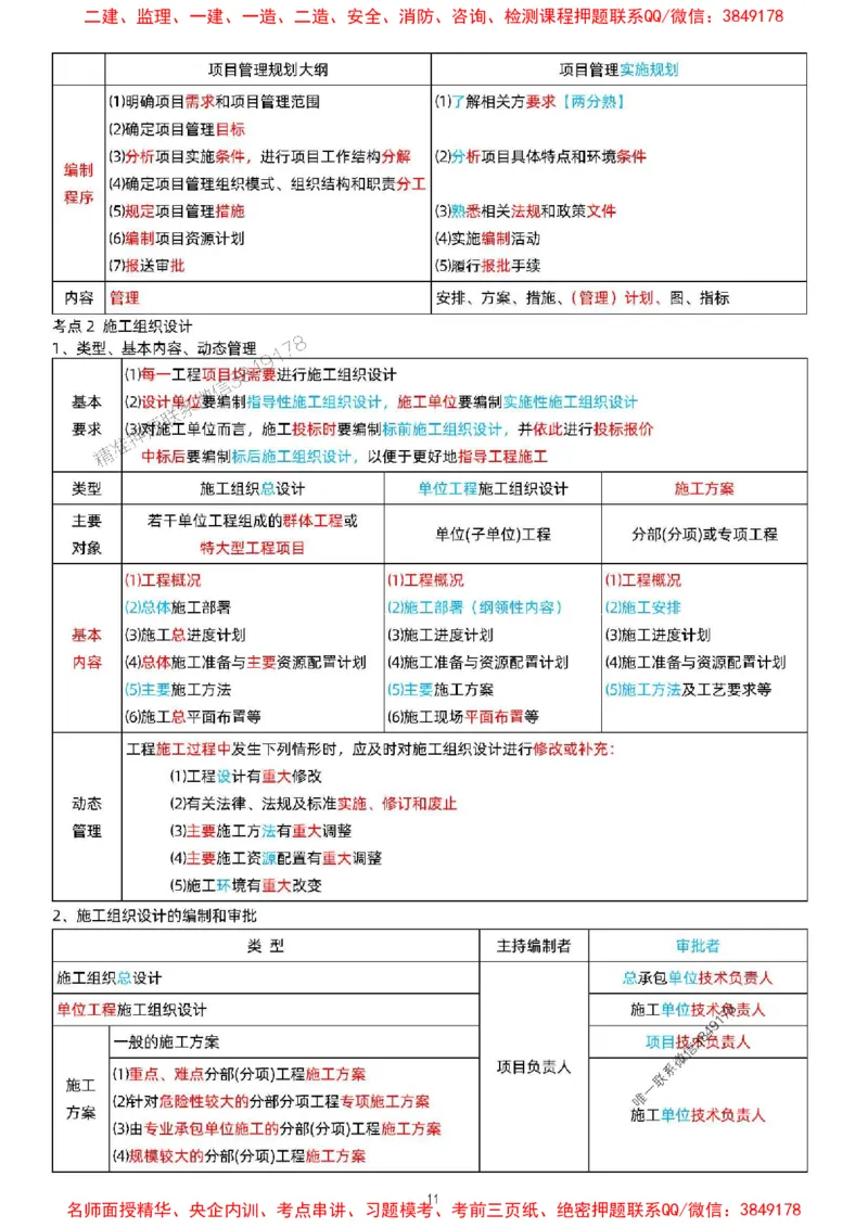 关宇老师提供2025年一级建造师《项目管理》考点浓缩版_1_2026年一级建造师_2026年一建管理_2025年一建管理SVIP_05-考前密训✿央企特训✿机构普押_35-管理《考前考点浓缩》关宇