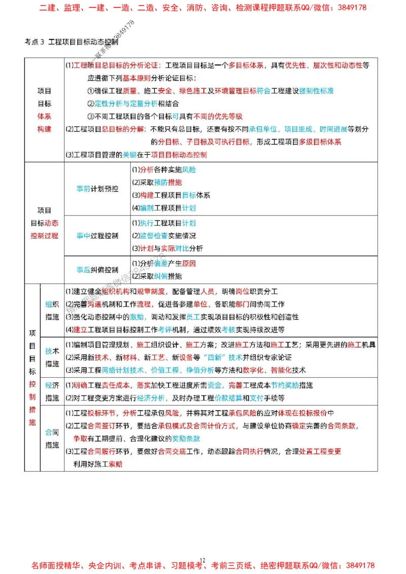 关宇老师提供2025年一级建造师《项目管理》考点浓缩版_1_2026年一级建造师_2026年一建管理_2025年一建管理SVIP_05-考前密训✿央企特训✿机构普押_35-管理《考前考点浓缩》关宇