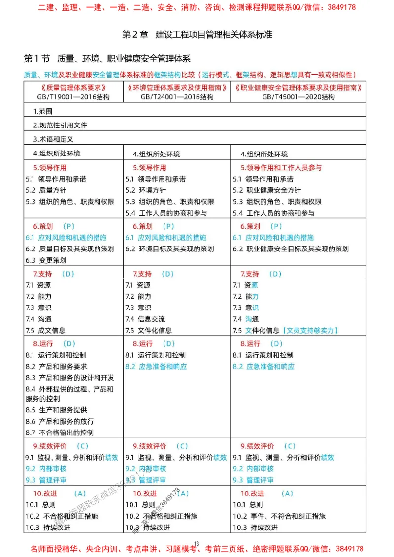 关宇老师提供2025年一级建造师《项目管理》考点浓缩版_1_2026年一级建造师_2026年一建管理_2025年一建管理SVIP_05-考前密训✿央企特训✿机构普押_35-管理《考前考点浓缩》关宇