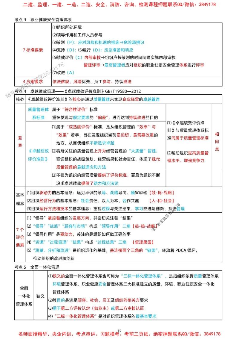 关宇老师提供2025年一级建造师《项目管理》考点浓缩版_1_2026年一级建造师_2026年一建管理_2025年一建管理SVIP_05-考前密训✿央企特训✿机构普押_35-管理《考前考点浓缩》关宇