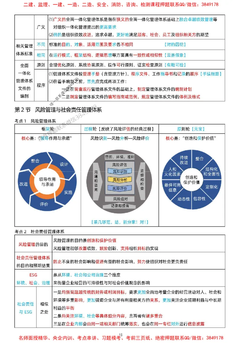关宇老师提供2025年一级建造师《项目管理》考点浓缩版_1_2026年一级建造师_2026年一建管理_2025年一建管理SVIP_05-考前密训✿央企特训✿机构普押_35-管理《考前考点浓缩》关宇