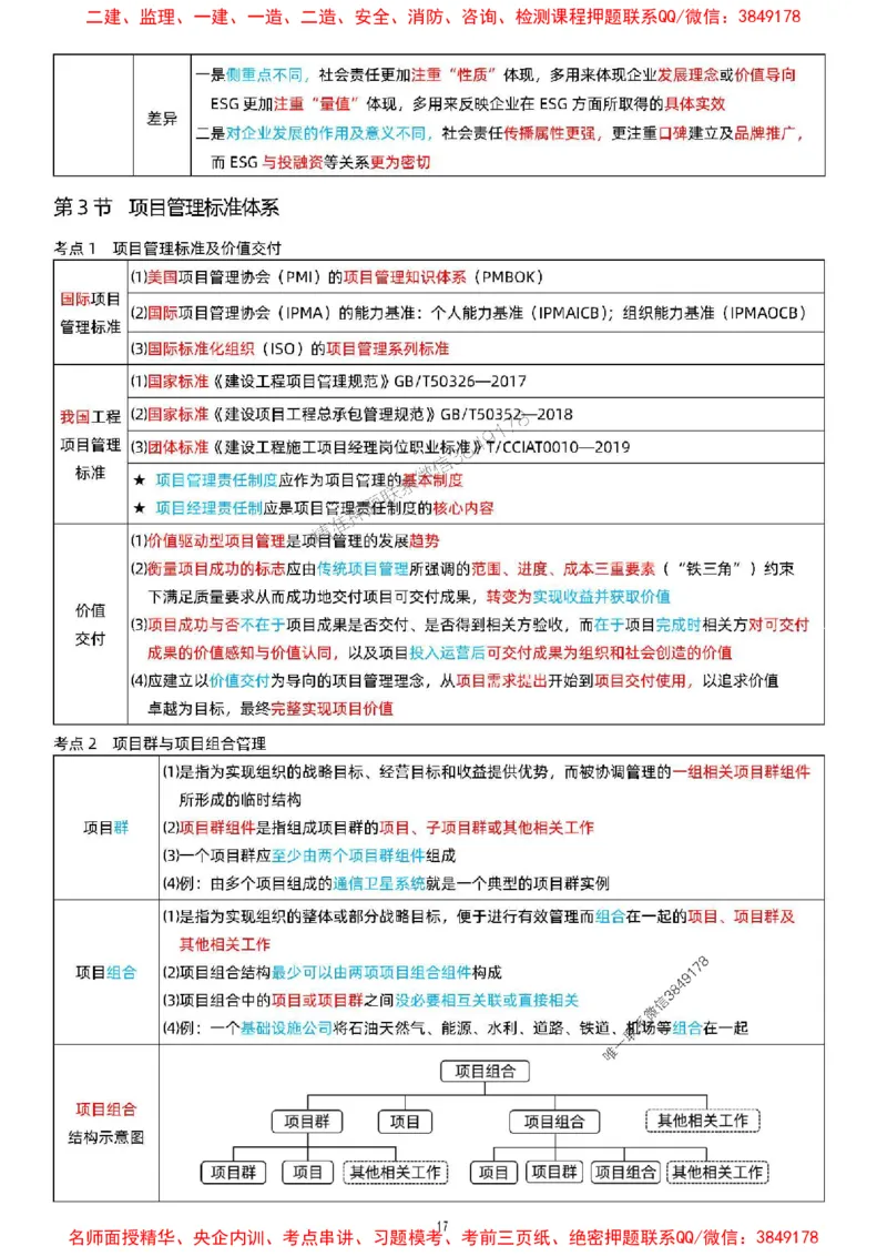 关宇老师提供2025年一级建造师《项目管理》考点浓缩版_1_2026年一级建造师_2026年一建管理_2025年一建管理SVIP_05-考前密训✿央企特训✿机构普押_35-管理《考前考点浓缩》关宇