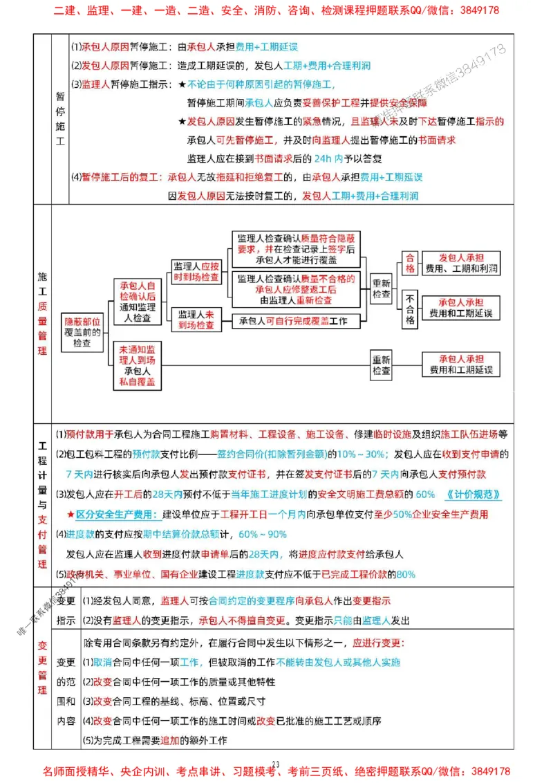 关宇老师提供2025年一级建造师《项目管理》考点浓缩版_1_2026年一级建造师_2026年一建管理_2025年一建管理SVIP_05-考前密训✿央企特训✿机构普押_35-管理《考前考点浓缩》关宇