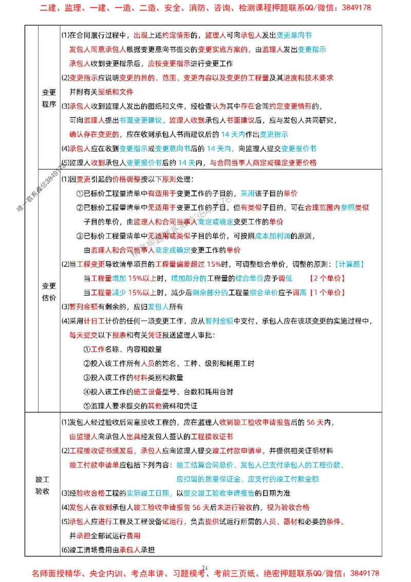 关宇老师提供2025年一级建造师《项目管理》考点浓缩版_1_2026年一级建造师_2026年一建管理_2025年一建管理SVIP_05-考前密训✿央企特训✿机构普押_35-管理《考前考点浓缩》关宇