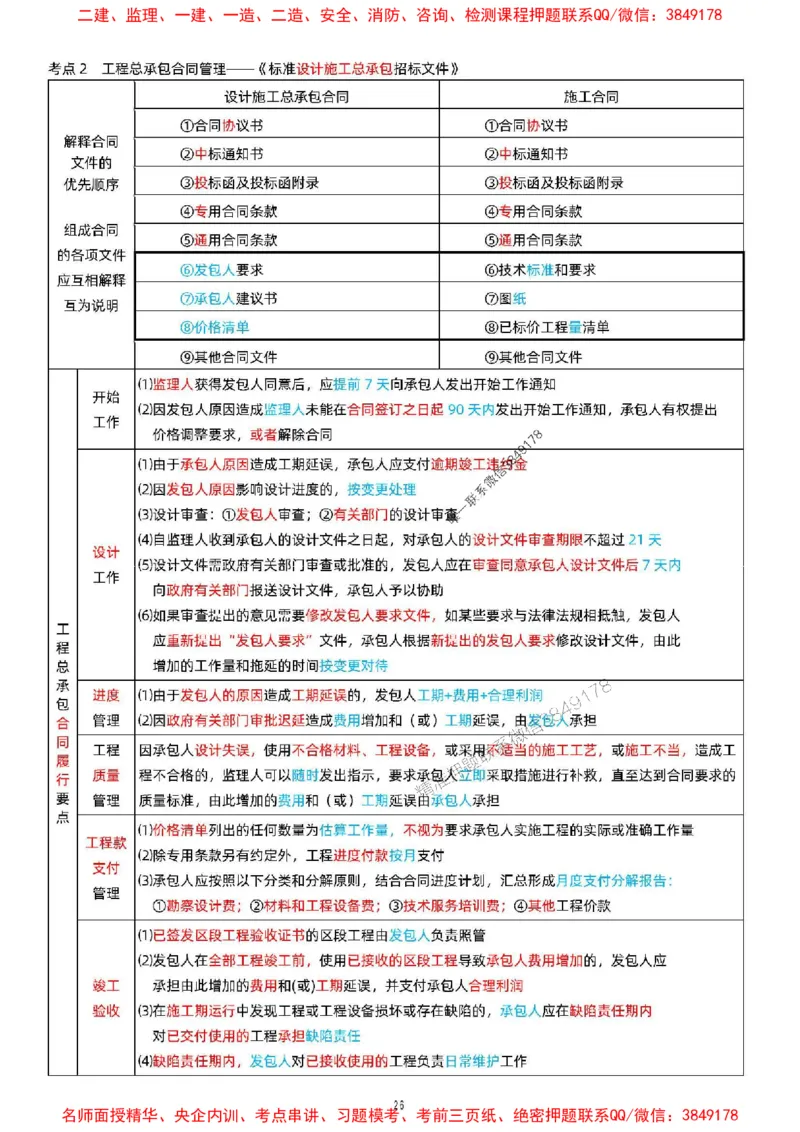 关宇老师提供2025年一级建造师《项目管理》考点浓缩版_1_2026年一级建造师_2026年一建管理_2025年一建管理SVIP_05-考前密训✿央企特训✿机构普押_35-管理《考前考点浓缩》关宇