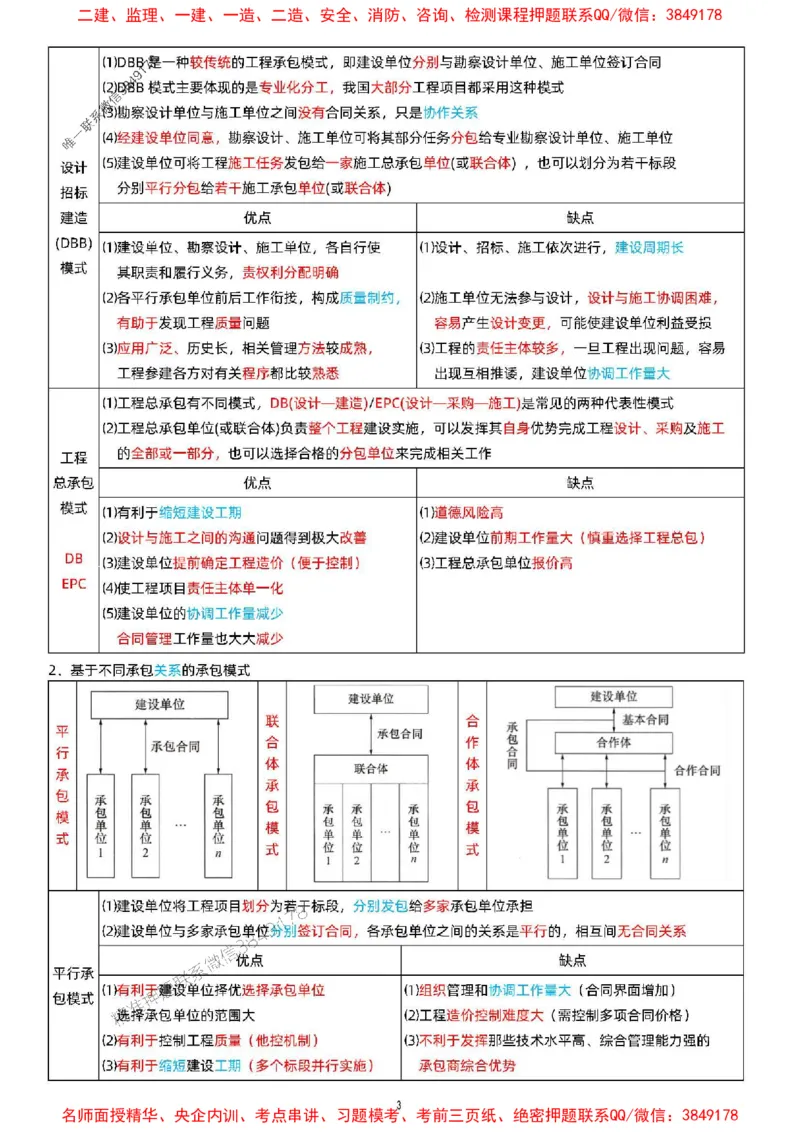 关宇老师提供2025年一级建造师《项目管理》考点浓缩版_1_2026年一级建造师_2026年一建管理_2025年一建管理SVIP_05-考前密训✿央企特训✿机构普押_35-管理《考前考点浓缩》关宇