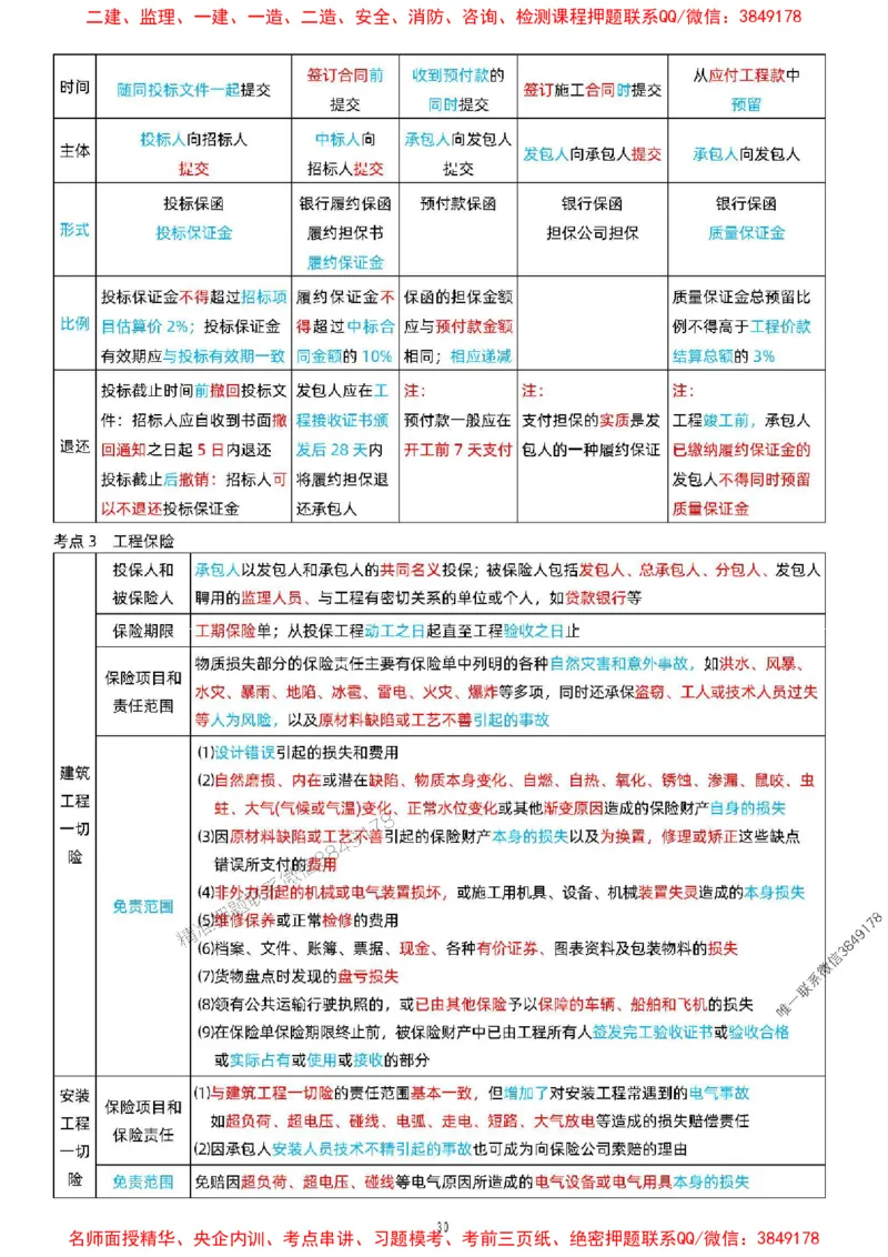 关宇老师提供2025年一级建造师《项目管理》考点浓缩版_1_2026年一级建造师_2026年一建管理_2025年一建管理SVIP_05-考前密训✿央企特训✿机构普押_35-管理《考前考点浓缩》关宇