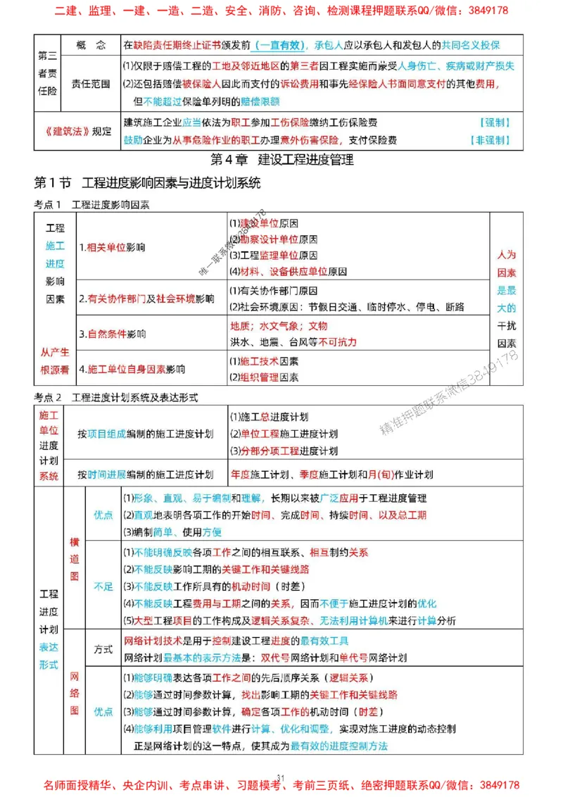 关宇老师提供2025年一级建造师《项目管理》考点浓缩版_1_2026年一级建造师_2026年一建管理_2025年一建管理SVIP_05-考前密训✿央企特训✿机构普押_35-管理《考前考点浓缩》关宇