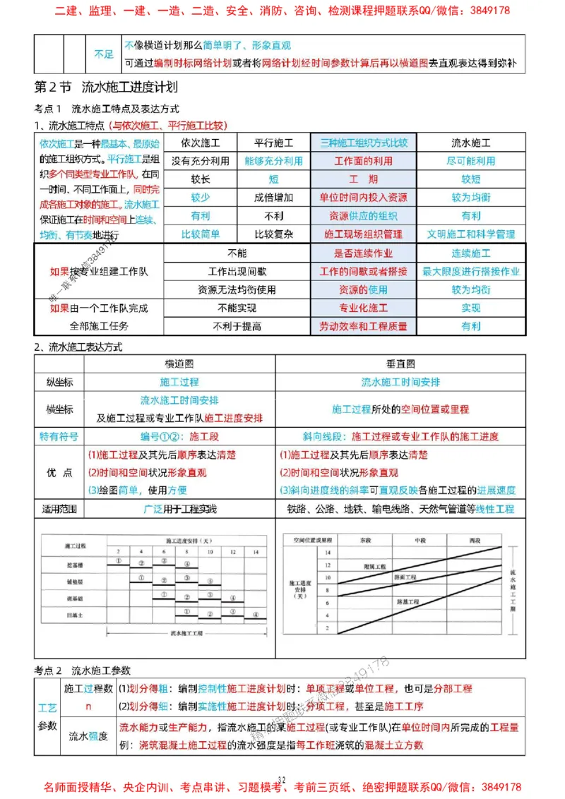 关宇老师提供2025年一级建造师《项目管理》考点浓缩版_1_2026年一级建造师_2026年一建管理_2025年一建管理SVIP_05-考前密训✿央企特训✿机构普押_35-管理《考前考点浓缩》关宇