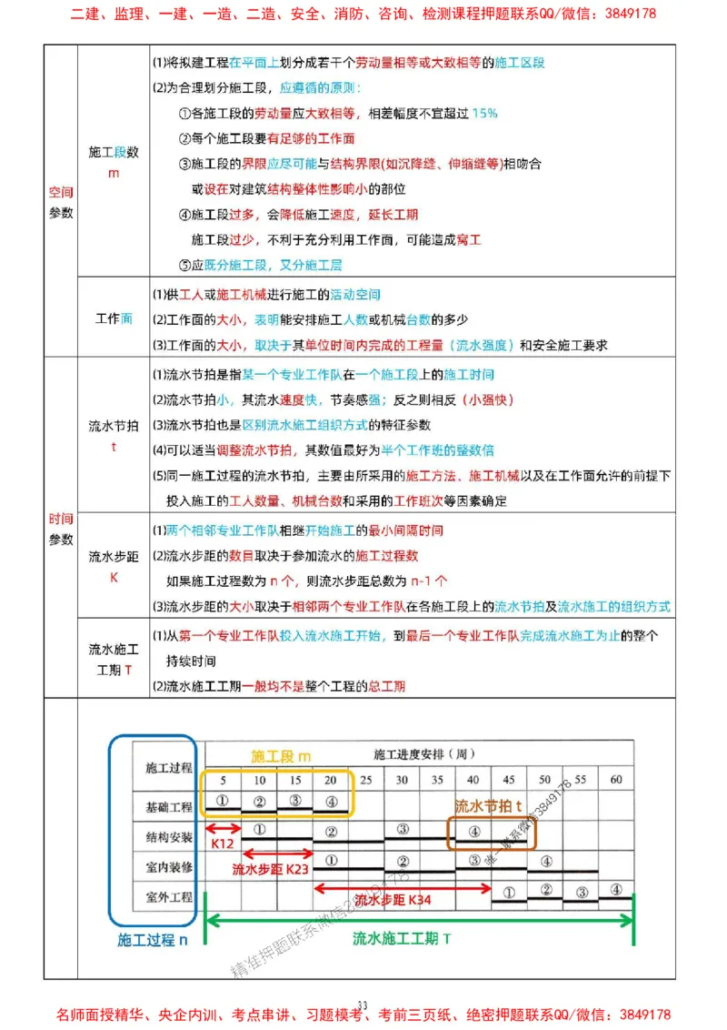 关宇老师提供2025年一级建造师《项目管理》考点浓缩版_1_2026年一级建造师_2026年一建管理_2025年一建管理SVIP_05-考前密训✿央企特训✿机构普押_35-管理《考前考点浓缩》关宇