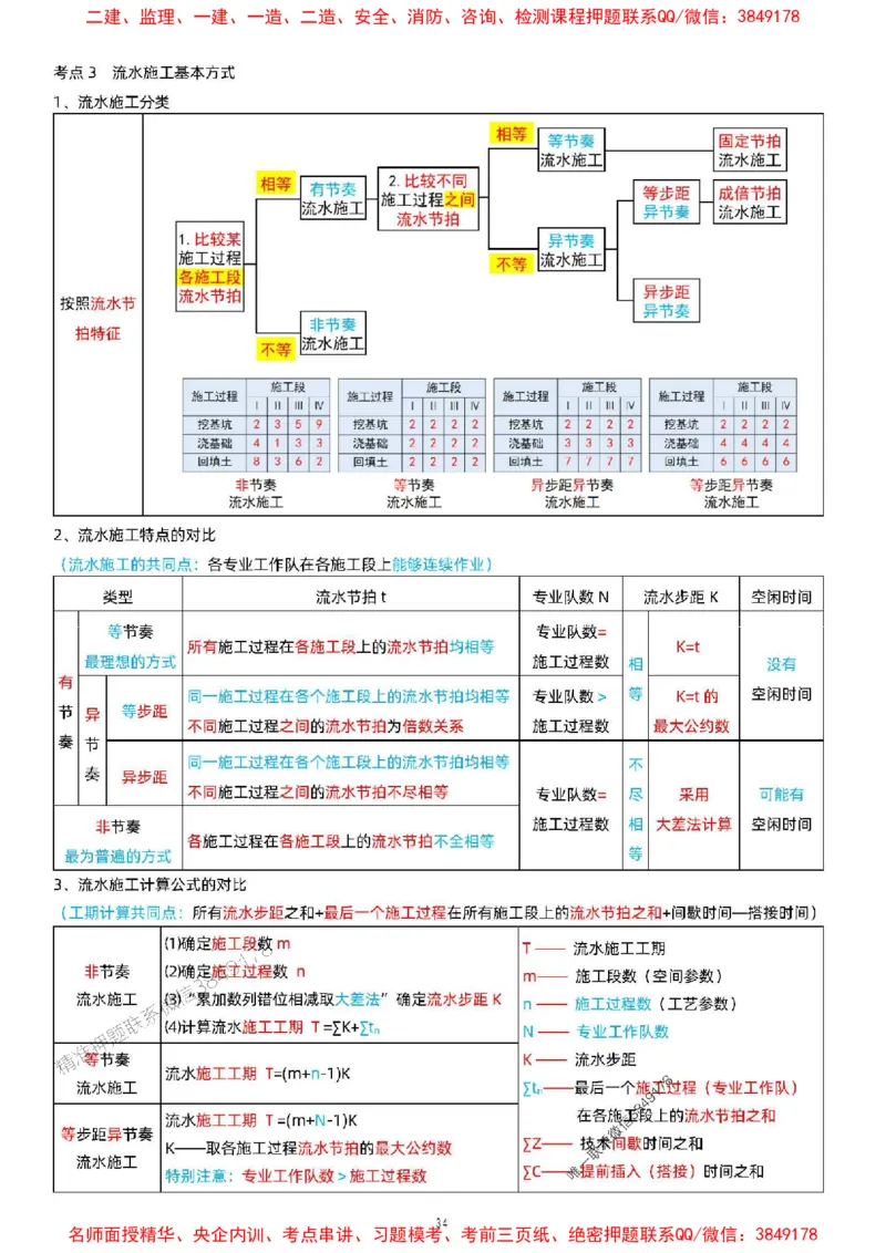 关宇老师提供2025年一级建造师《项目管理》考点浓缩版_1_2026年一级建造师_2026年一建管理_2025年一建管理SVIP_05-考前密训✿央企特训✿机构普押_35-管理《考前考点浓缩》关宇