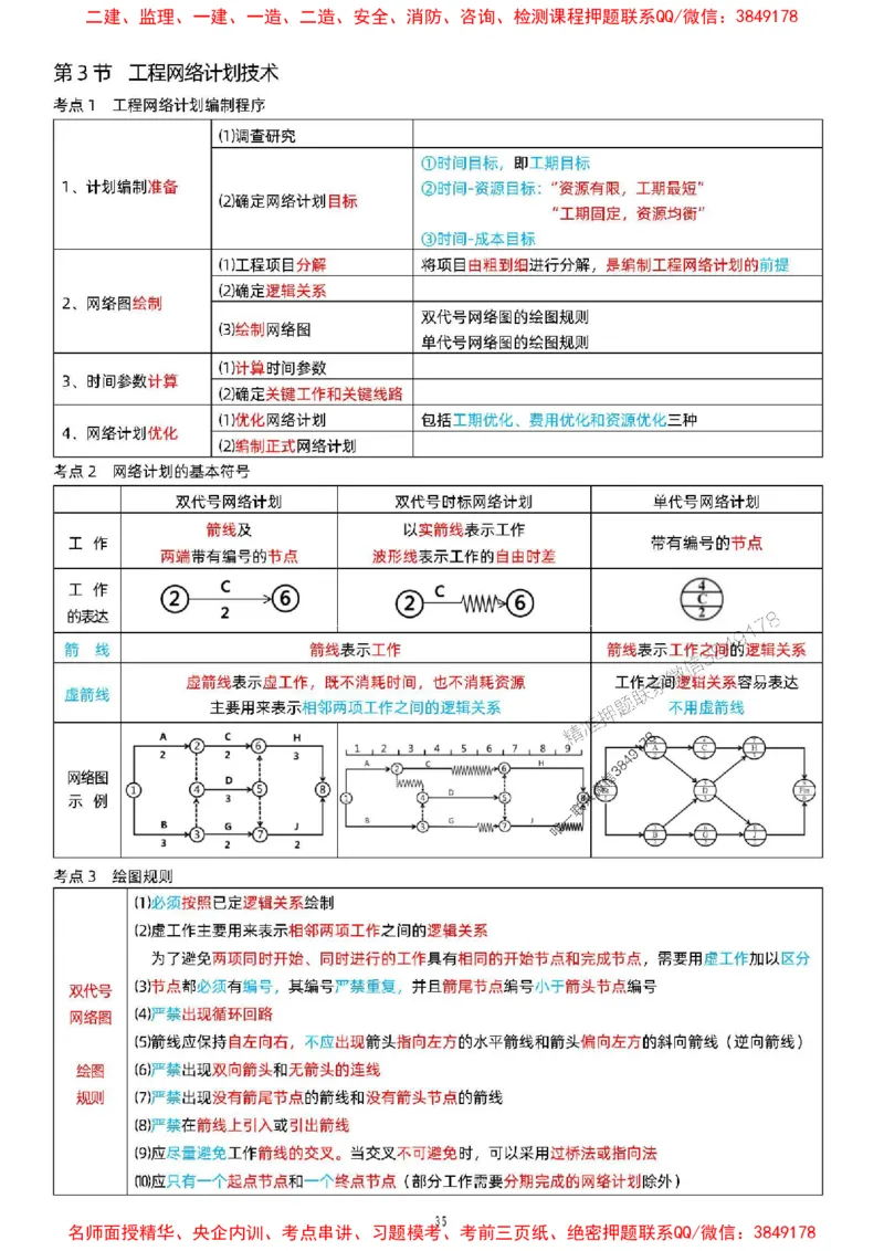关宇老师提供2025年一级建造师《项目管理》考点浓缩版_1_2026年一级建造师_2026年一建管理_2025年一建管理SVIP_05-考前密训✿央企特训✿机构普押_35-管理《考前考点浓缩》关宇